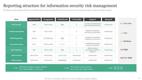 Information_Security_Risk_Administration_And_Mitigation_Plan_Ppt_PowerPoint_Presentation_Complete_Deck_With_Slides_Slide_34.jpg