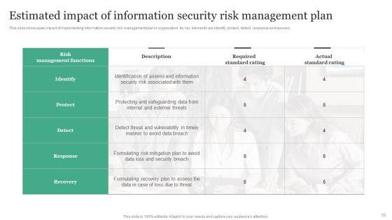 Information_Security_Risk_Administration_And_Mitigation_Plan_Ppt_PowerPoint_Presentation_Complete_Deck_With_Slides_Slide_52.jpg