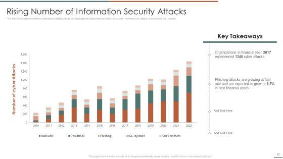 Information_Security_Risk_Evaluation_And_Administration_Ppt_PowerPoint_Presentation_Complete_Deck_With_Slides_Slide_13.jpg