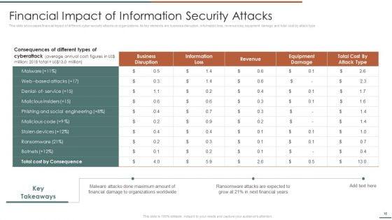 Information_Security_Risk_Evaluation_And_Administration_Ppt_PowerPoint_Presentation_Complete_Deck_With_Slides_Slide_16.jpg