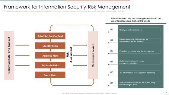 Information_Security_Risk_Evaluation_And_Administration_Ppt_PowerPoint_Presentation_Complete_Deck_With_Slides_Slide_19.jpg