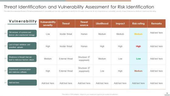Information_Security_Risk_Evaluation_And_Administration_Ppt_PowerPoint_Presentation_Complete_Deck_With_Slides_Slide_30.jpg