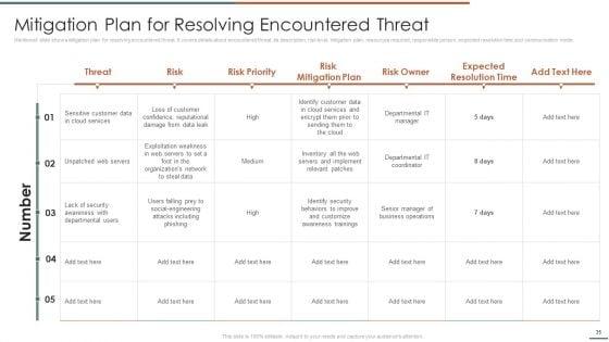 Information_Security_Risk_Evaluation_And_Administration_Ppt_PowerPoint_Presentation_Complete_Deck_With_Slides_Slide_35.jpg