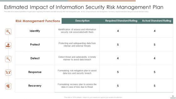 Information_Security_Risk_Evaluation_And_Administration_Ppt_PowerPoint_Presentation_Complete_Deck_With_Slides_Slide_52.jpg