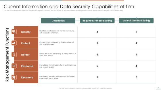 Information_Security_Risk_Evaluation_And_Administration_Ppt_PowerPoint_Presentation_Complete_Deck_With_Slides_Slide_6.jpg