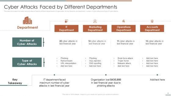 Information_Security_Risk_Evaluation_And_Administration_Ppt_PowerPoint_Presentation_Complete_Deck_With_Slides_Slide_8.jpg