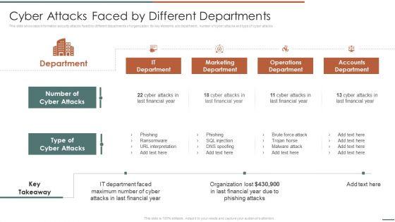 Information_Security_Risk_Evaluation_Cyber_Attacks_Faced_By_Different_Departments_Professional_PDF_Slide_1.jpg