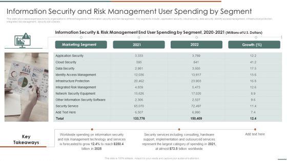 Information_Security_Risk_Evaluation_Information_Security_And_Risk_Management_User_Spending_By_Segment_Demonstration_PDF_Slide_1.jpg
