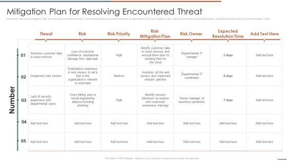 Information_Security_Risk_Evaluation_Mitigation_Plan_For_Resolving_Encountered_Threat_Themes_PDF_Slide_1.jpg