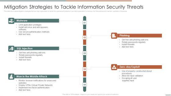 Information_Security_Risk_Evaluation_Mitigation_Strategies_To_Tackle_Information_Security_Threats_Designs_PDF_Slide_1.jpg