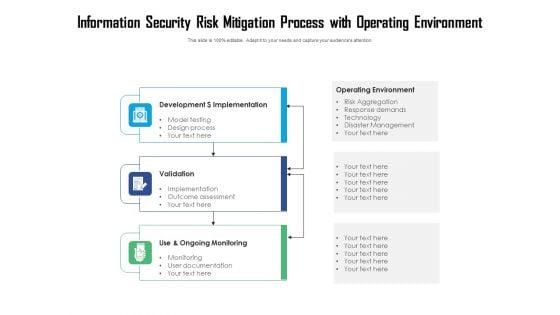 Information_Security_Risk_Mitigation_Process_With_Operating_Environment_Ppt_PowerPoint_Presentation_File_Templates_PDF_Slide_1.jpg