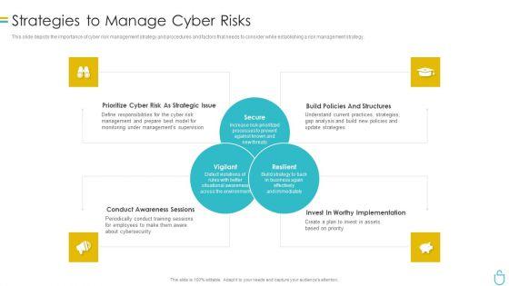 Information_Security_Strategies_To_Manage_Cyber_Risks_Ppt_Layouts_Gridlines_PDF_Slide_1.jpg