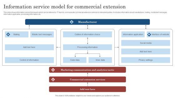 Information_Service_Model_For_Commercial_Extension_Ppt_File_Master_Slide_PDF_Slide_1.jpg