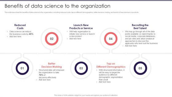 Information_Studies_Benefits_Of_Data_Science_To_The_Organization_Graphics_PDF_Slide_1.jpg