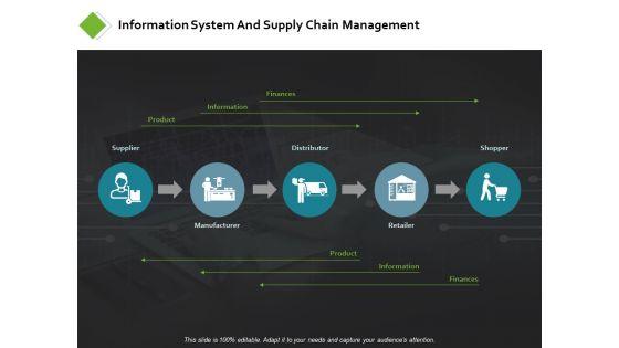 Information_System_And_Supply_Chain_Ppt_PowerPoint_Presentation_Pictures_Slide_1.jpg