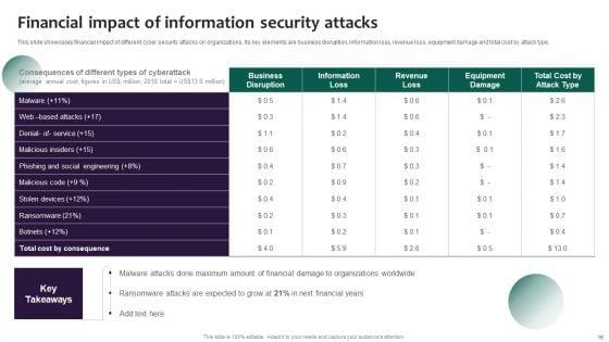 Information_Systems_Security_And_Risk_Management_Plan_Ppt_PowerPoint_Presentation_Complete_Deck_With_Slides_Slide_16.jpg