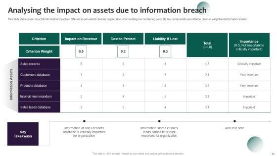 Information_Systems_Security_And_Risk_Management_Plan_Ppt_PowerPoint_Presentation_Complete_Deck_With_Slides_Slide_24.jpg