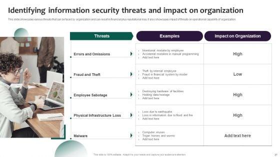 Information_Systems_Security_And_Risk_Management_Plan_Ppt_PowerPoint_Presentation_Complete_Deck_With_Slides_Slide_27.jpg