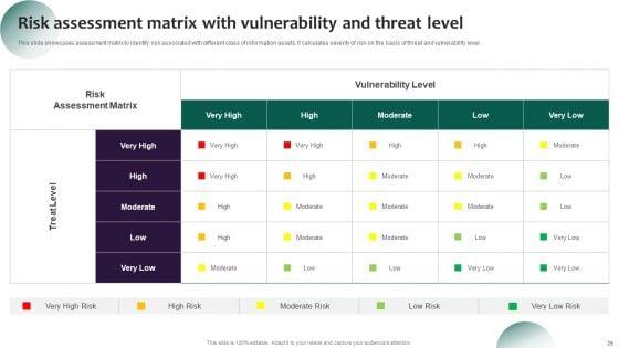 Information_Systems_Security_And_Risk_Management_Plan_Ppt_PowerPoint_Presentation_Complete_Deck_With_Slides_Slide_29.jpg