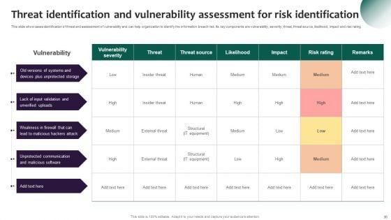 Information_Systems_Security_And_Risk_Management_Plan_Ppt_PowerPoint_Presentation_Complete_Deck_With_Slides_Slide_30.jpg
