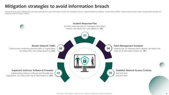 Information_Systems_Security_And_Risk_Management_Plan_Ppt_PowerPoint_Presentation_Complete_Deck_With_Slides_Slide_36.jpg