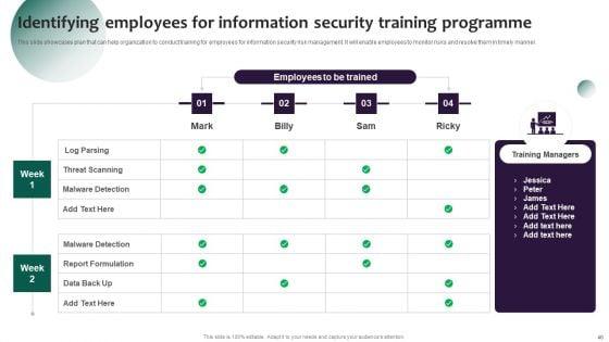 Information_Systems_Security_And_Risk_Management_Plan_Ppt_PowerPoint_Presentation_Complete_Deck_With_Slides_Slide_40.jpg