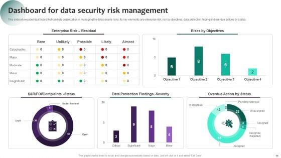 Information_Systems_Security_And_Risk_Management_Plan_Ppt_PowerPoint_Presentation_Complete_Deck_With_Slides_Slide_56.jpg