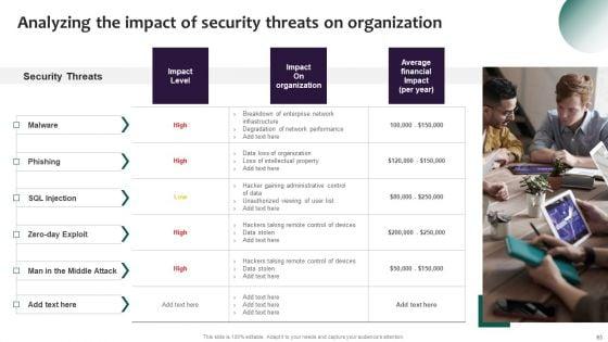 Information_Systems_Security_And_Risk_Management_Plan_Ppt_PowerPoint_Presentation_Complete_Deck_With_Slides_Slide_63.jpg