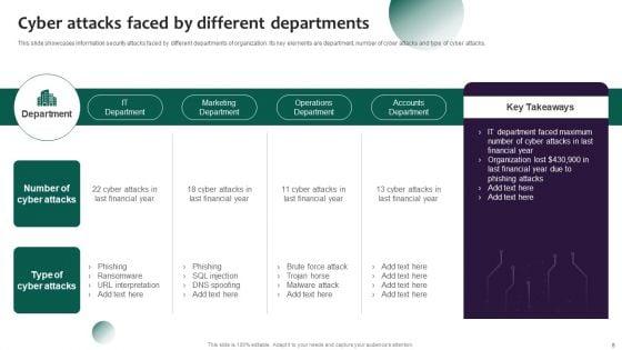 Information_Systems_Security_And_Risk_Management_Plan_Ppt_PowerPoint_Presentation_Complete_Deck_With_Slides_Slide_8.jpg
