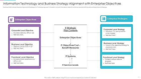 Information_Technology_And_Business_Alignment_Ppt_PowerPoint_Presentation_Complete_With_Slides_Slide_7.jpg