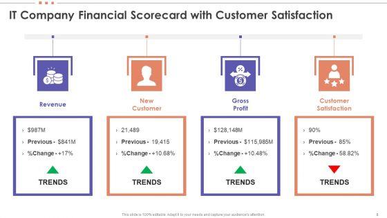 Information_Technology_Balanced_Scorecard_Ppt_PowerPoint_Presentation_Complete_Deck_With_Slides_Slide_5.jpg
