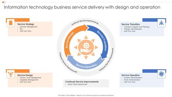 Information_Technology_Business_Service_Delivery_With_Design_And_Operation_Template_PDF_Slide_1.jpg