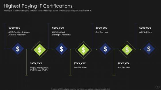 Information_Technology_Certifications_Advantages_Ppt_PowerPoint_Presentation_Complete_Deck_With_Slides_Slide_13.jpg