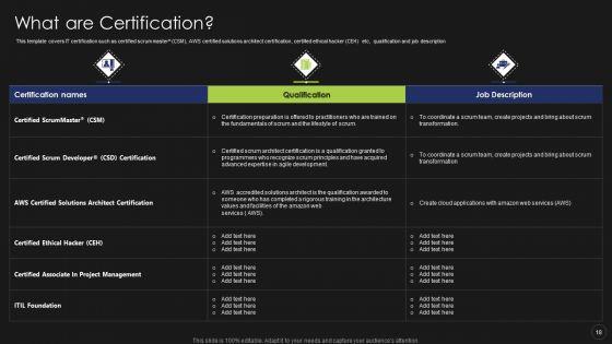 Information_Technology_Certifications_Advantages_Ppt_PowerPoint_Presentation_Complete_Deck_With_Slides_Slide_18.jpg