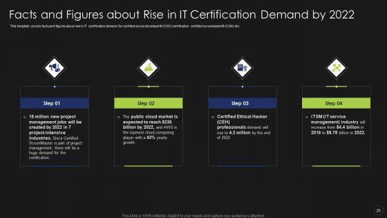 Information_Technology_Certifications_Advantages_Ppt_PowerPoint_Presentation_Complete_Deck_With_Slides_Slide_25.jpg
