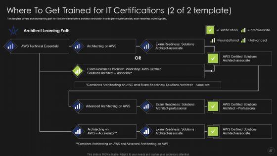 Information_Technology_Certifications_Advantages_Ppt_PowerPoint_Presentation_Complete_Deck_With_Slides_Slide_27.jpg