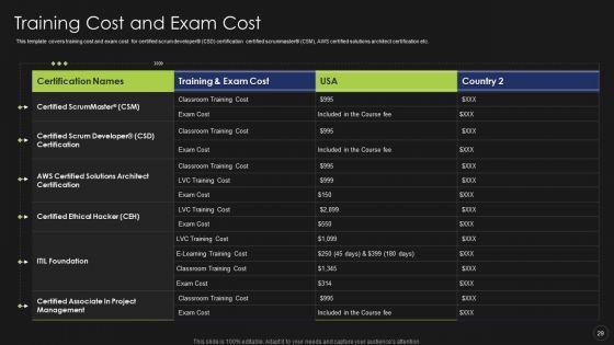 Information_Technology_Certifications_Advantages_Ppt_PowerPoint_Presentation_Complete_Deck_With_Slides_Slide_29.jpg