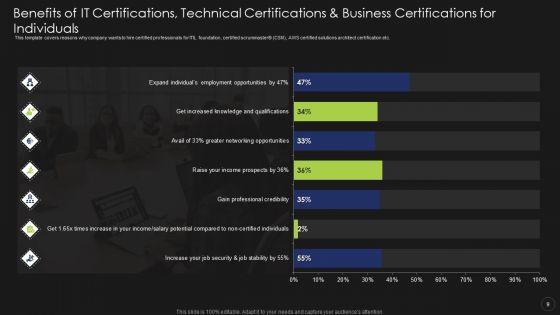 Information_Technology_Certifications_Advantages_Ppt_PowerPoint_Presentation_Complete_Deck_With_Slides_Slide_9.jpg