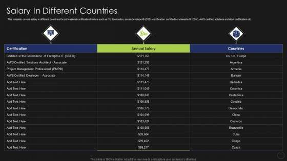 Information_Technology_Certifications_Advantages_Salary_In_Different_Countries_Ideas_PDF_Slide_1.jpg