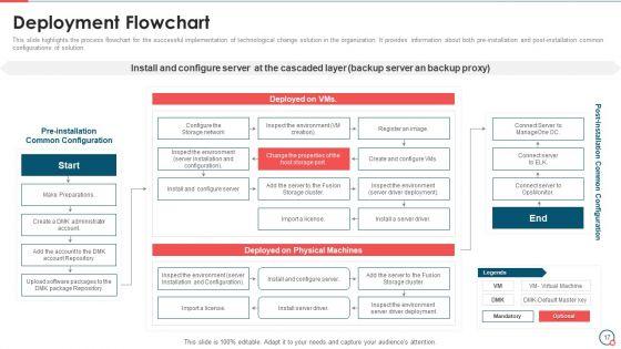 Information_Technology_Change_Implementation_Plan_Ppt_PowerPoint_Presentation_Complete_Deck_With_Slides_Slide_17.jpg