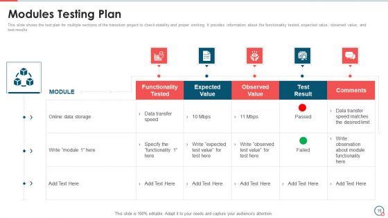Information_Technology_Change_Implementation_Plan_Ppt_PowerPoint_Presentation_Complete_Deck_With_Slides_Slide_19.jpg
