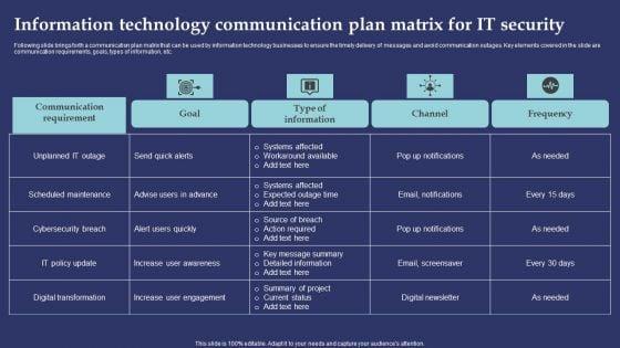 Information_Technology_Communication_Plan_Matrix_For_It_Security_Professional_PDF_Slide_1.jpg