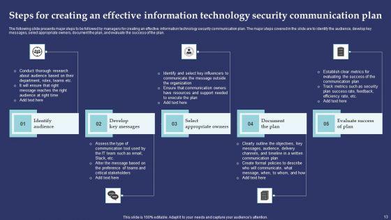 Information_Technology_Communication_Plan_Ppt_PowerPoint_Presentation_Complete_Deck_With_Slides_Slide_13.jpg
