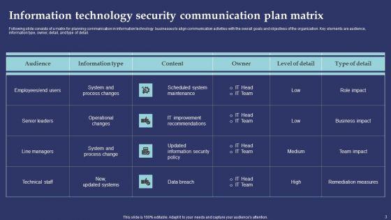 Information_Technology_Communication_Plan_Ppt_PowerPoint_Presentation_Complete_Deck_With_Slides_Slide_3.jpg