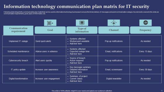 Information_Technology_Communication_Plan_Ppt_PowerPoint_Presentation_Complete_Deck_With_Slides_Slide_5.jpg