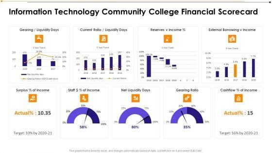 Information_Technology_Community_College_Financial_Scorecard_Inspiration_PDF_Slide_1.jpg