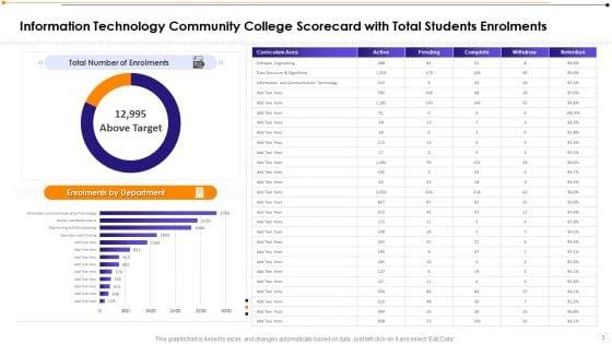 Information_Technology_Community_Institution_Scorecard_Ppt_PowerPoint_Presentation_Complete_Deck_With_Slides_Slide_3.jpg