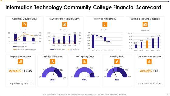 Information_Technology_Community_Institution_Scorecard_Ppt_PowerPoint_Presentation_Complete_Deck_With_Slides_Slide_6.jpg