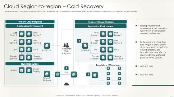 Information_Technology_Disaster_Resilience_Plan_Cloud_Region_To_Regioncold_Recovery_Guidelines_PDF_Slide_1.jpg