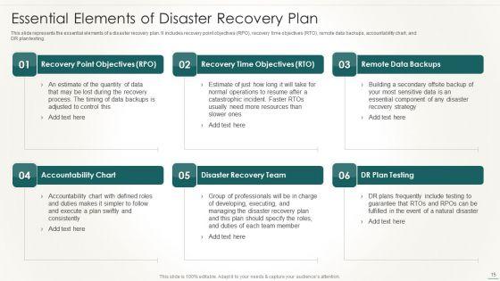 Information_Technology_Disaster_Resilience_Plan_Ppt_PowerPoint_Presentation_Complete_Deck_With_Slides_Slide_15.jpg